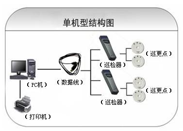 南阳巡更系统六号