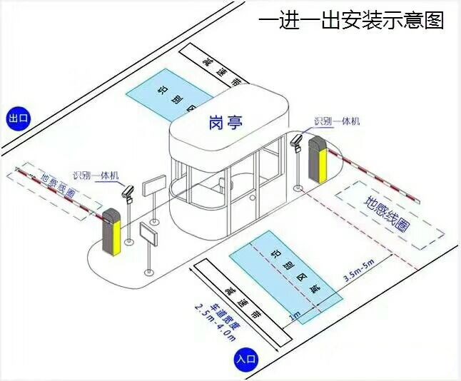 南阳标准车牌识别系统安装图