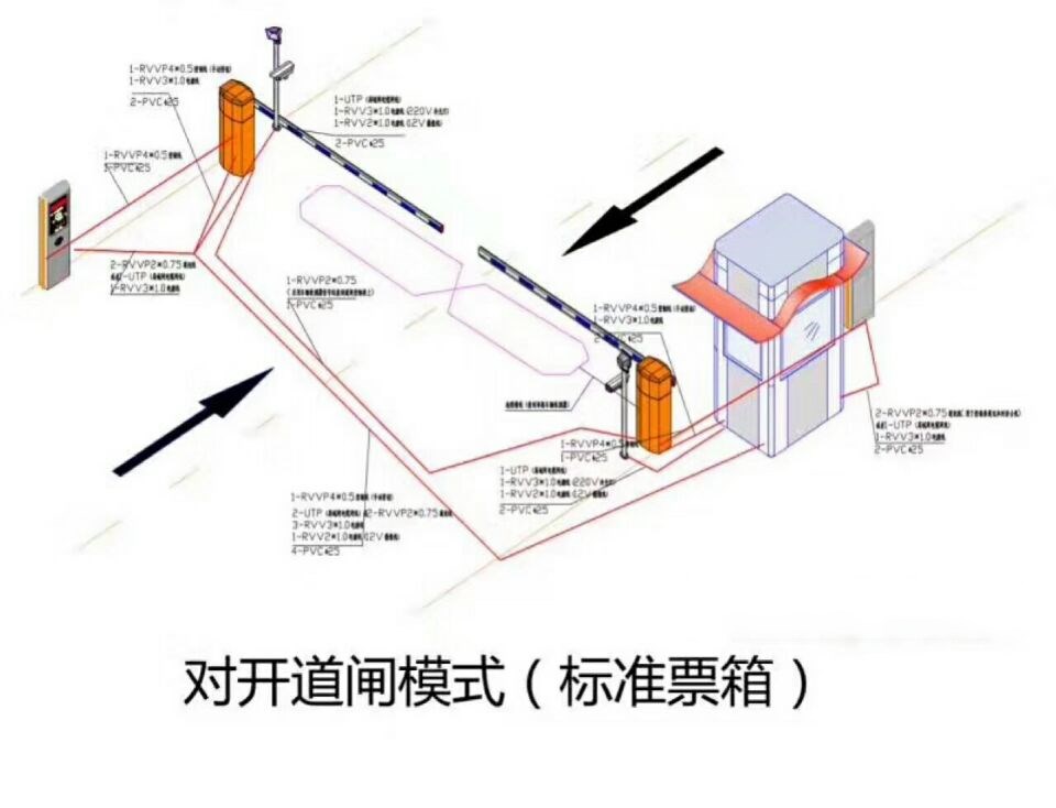 南阳对开道闸单通道收费系统