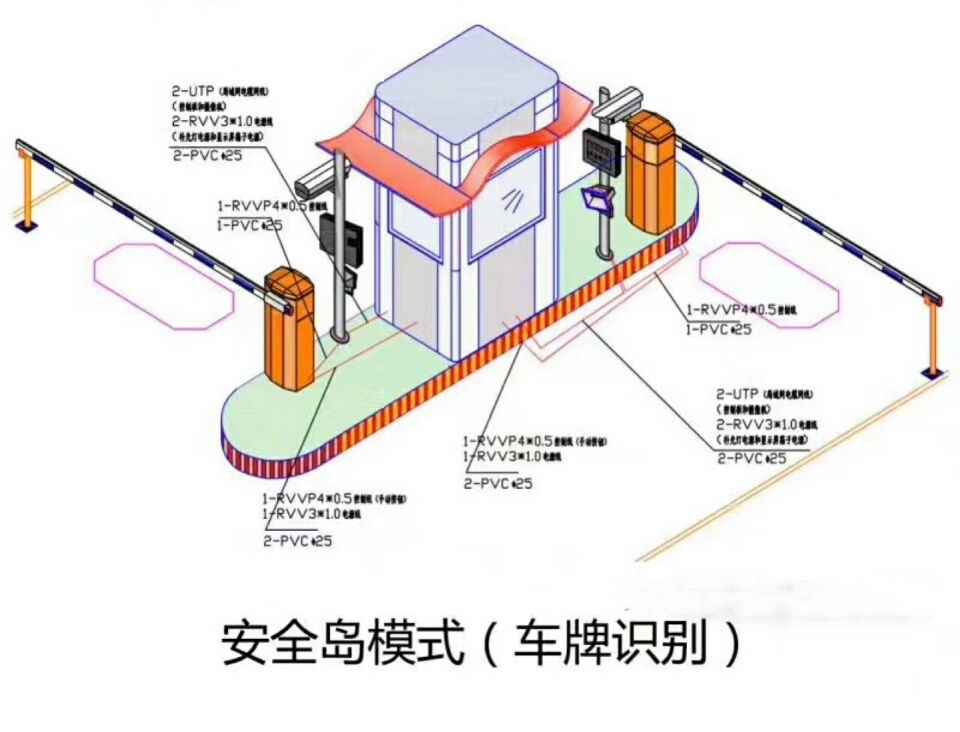 南阳双通道带岗亭车牌识别