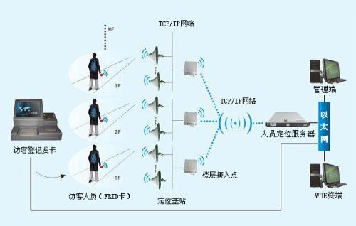 南阳人员定位系统一号