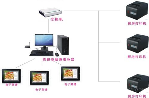 南阳收银系统六号