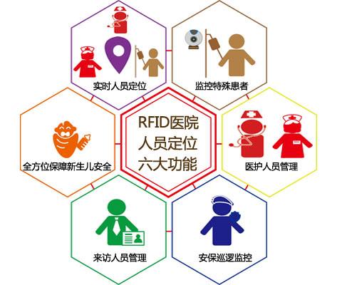 南阳人员定位系统六号