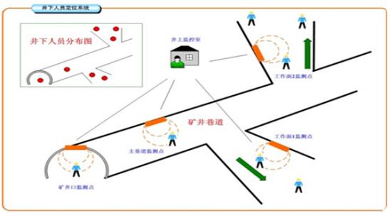 南阳人员定位系统七号