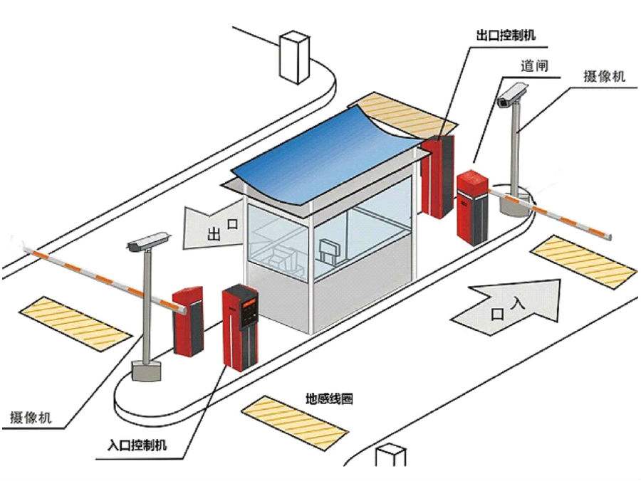 南阳标准双通道刷卡停车系统安装示意